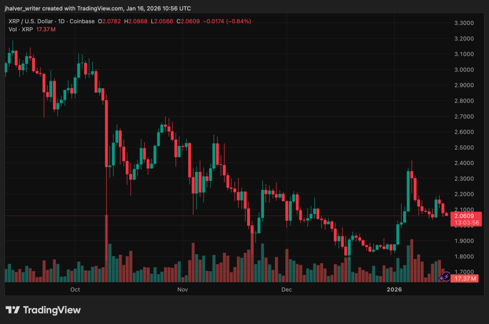 Ripple XRP XRPUSD XRPUSD_2026-01-16_11-56-04