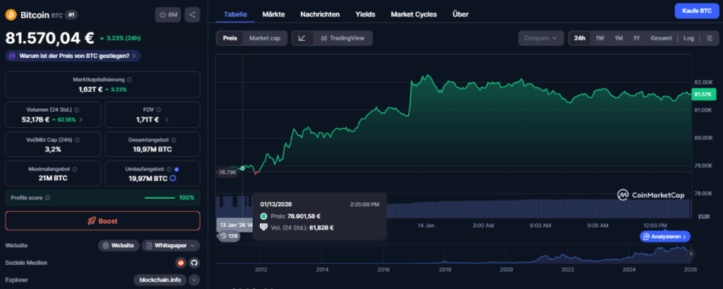 BTC drückt wieder Richtung 100k, das ist mehr als nur Chart-Magie