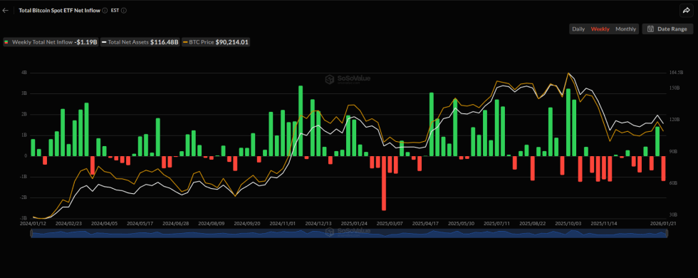 Bitcoin Spot ETF Netflows