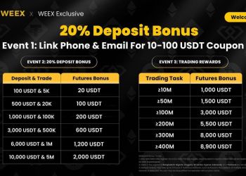 WEEX交易所推出優惠活動3響炮：存款加碼、註冊優惠券與交易獎勵