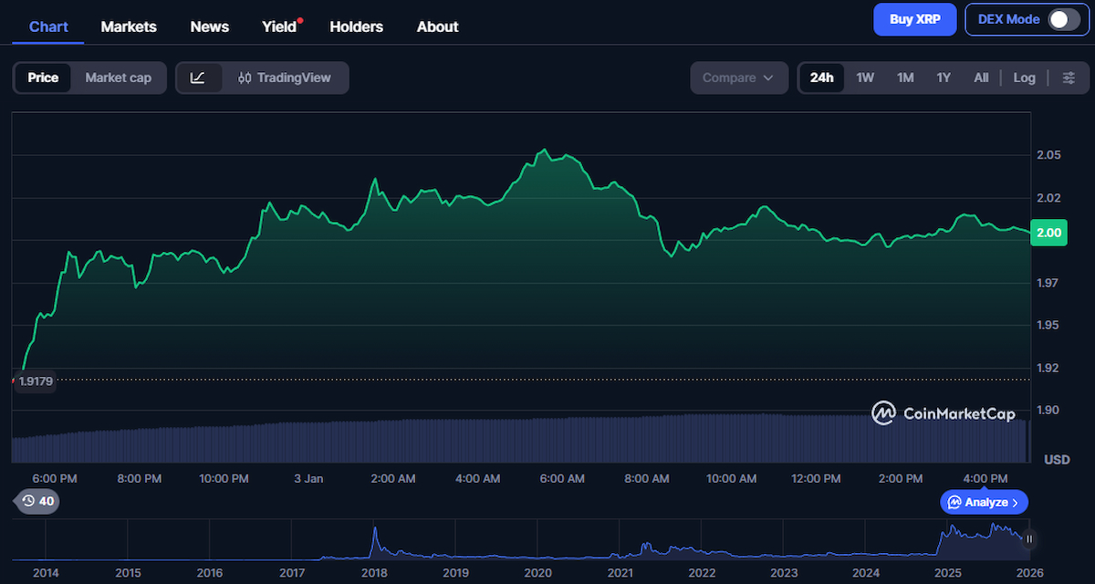 XRP koers en crypto verwachting