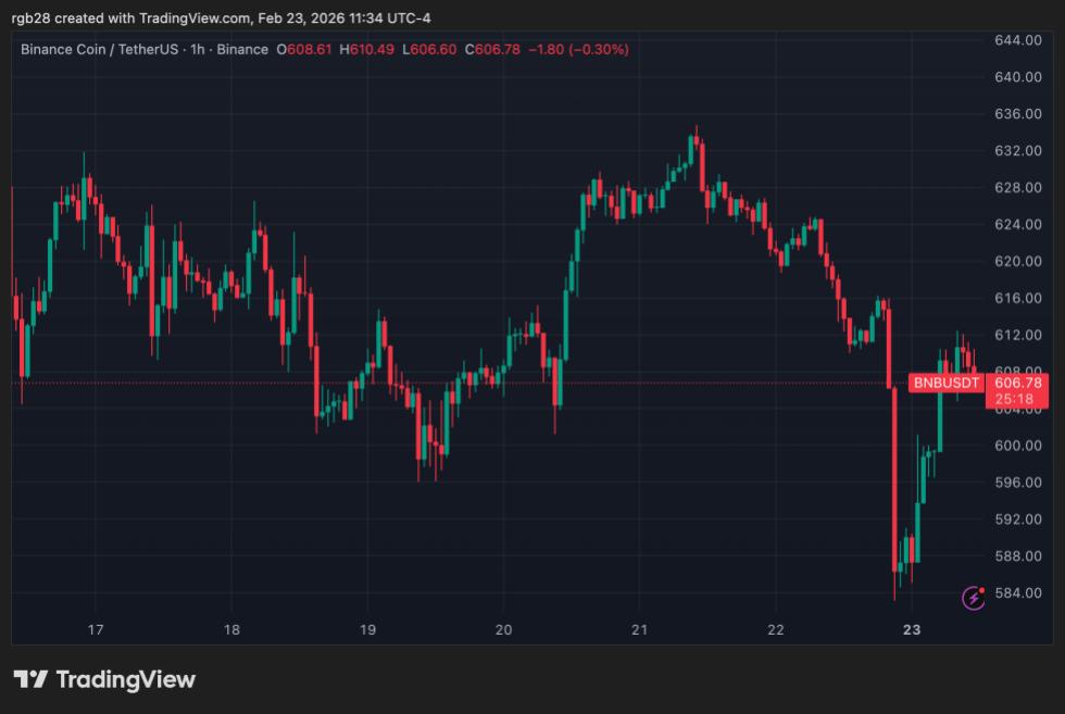 Binance, BNB, BNBUSDT