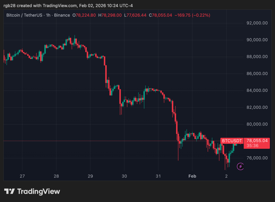 stablecoin, bitcoin, btc, btcusdt