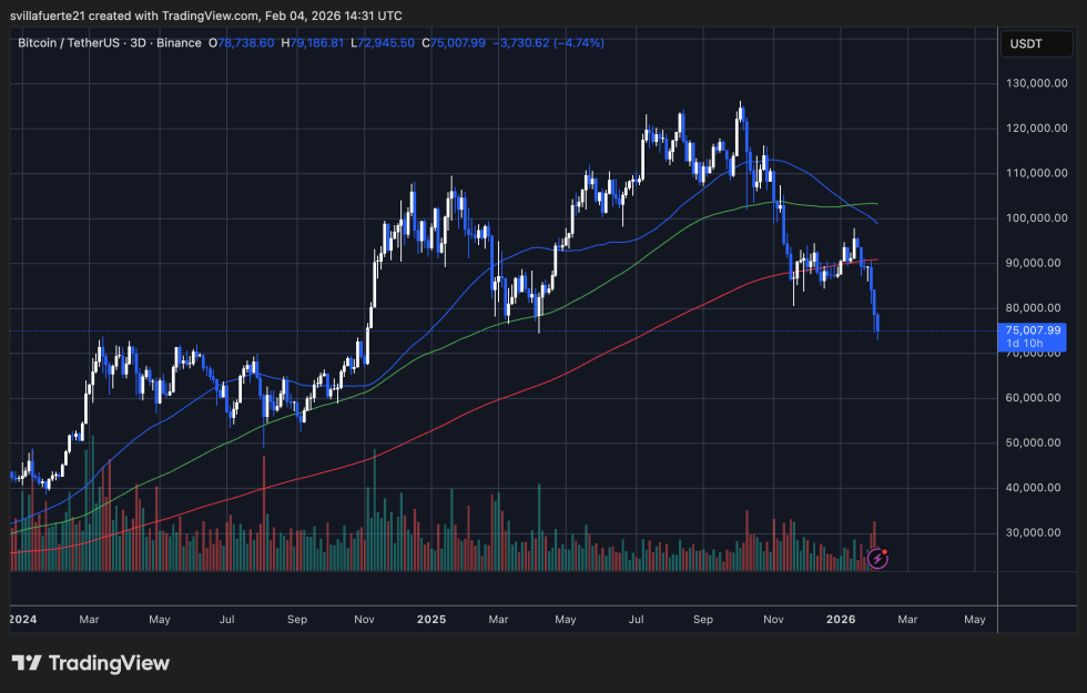 BTC testing fresh demand | Source: BTCUSDT chart on TradingView