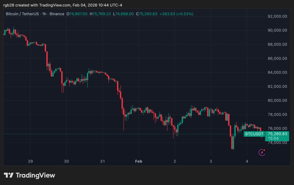 crypto, bitcoin, btc, btcusdt