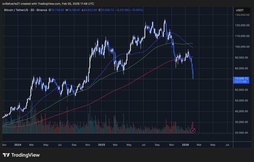 BTC testing fresh demand | Source: BTCUSDT chart on TradingView