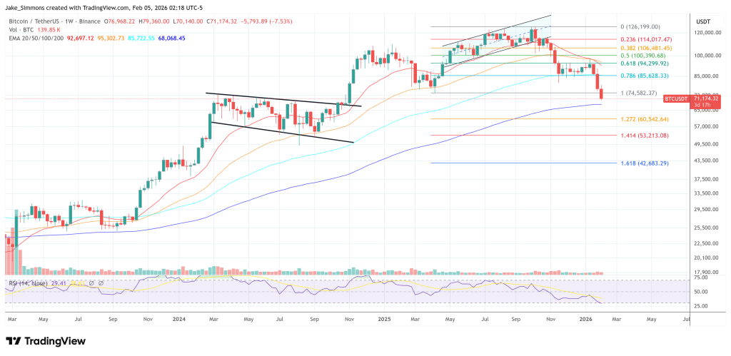 Bitcoin price chart