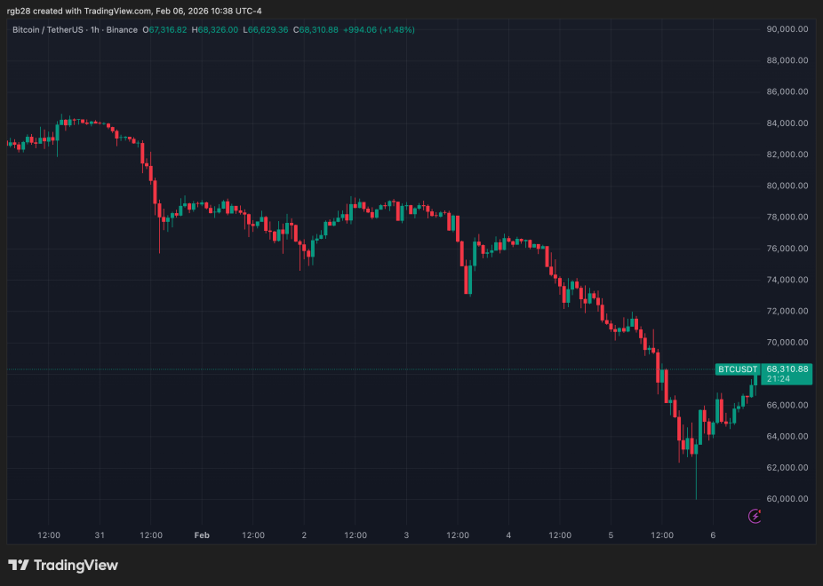 crypto, bitcoin, btc, btcusdt