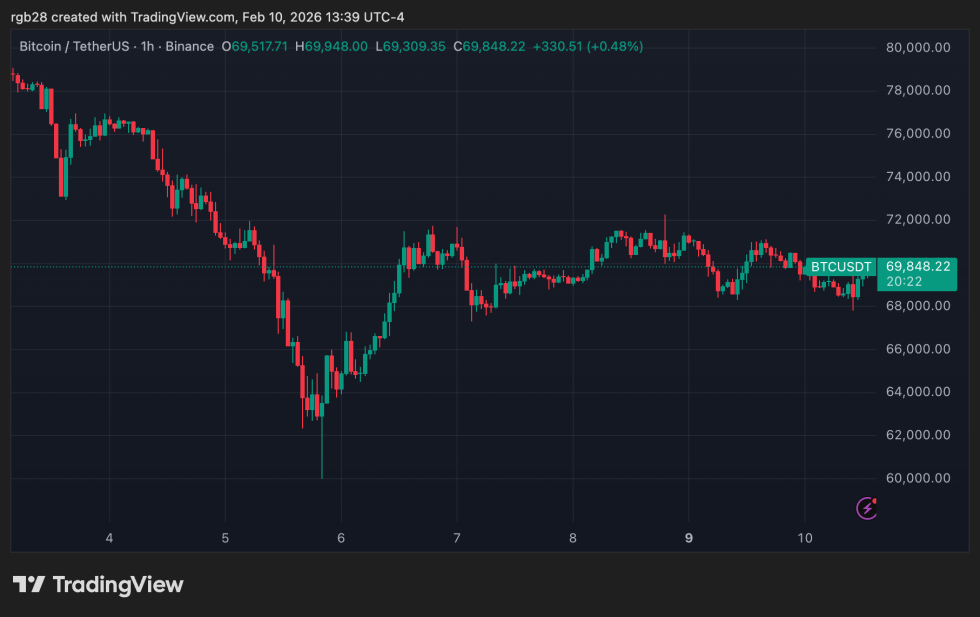 crypto, Bitcoin, btc, btcusdt