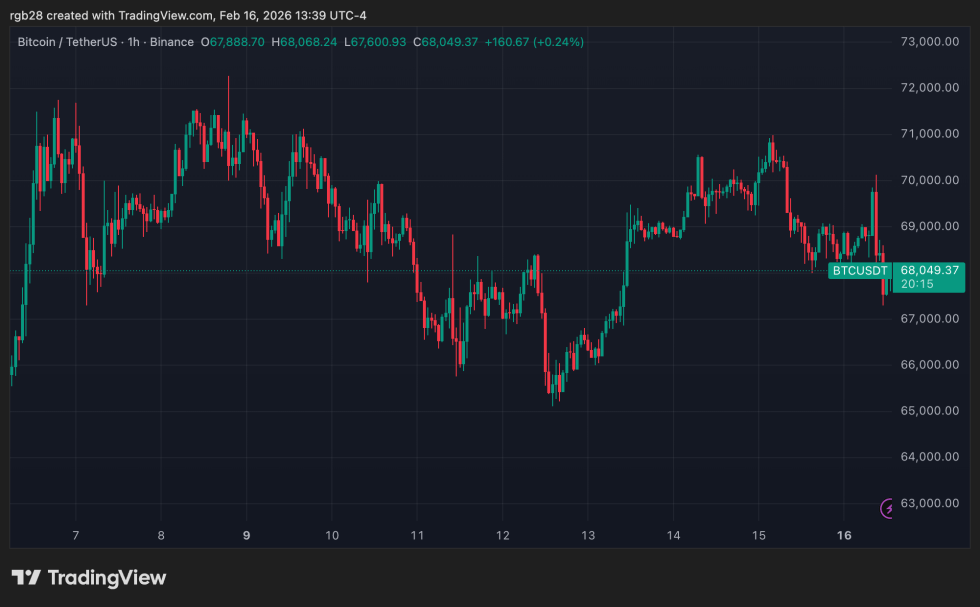 crypto, bitcoin, etc, btcusdt