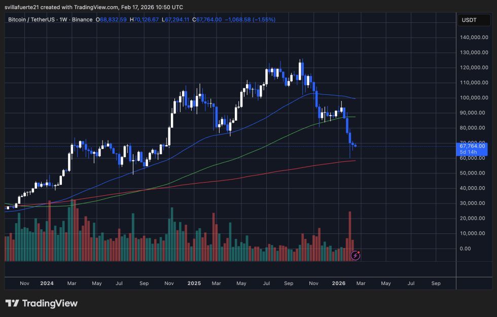 BTC testing critical demand level | Source: BTCUSDT chart on TradingView