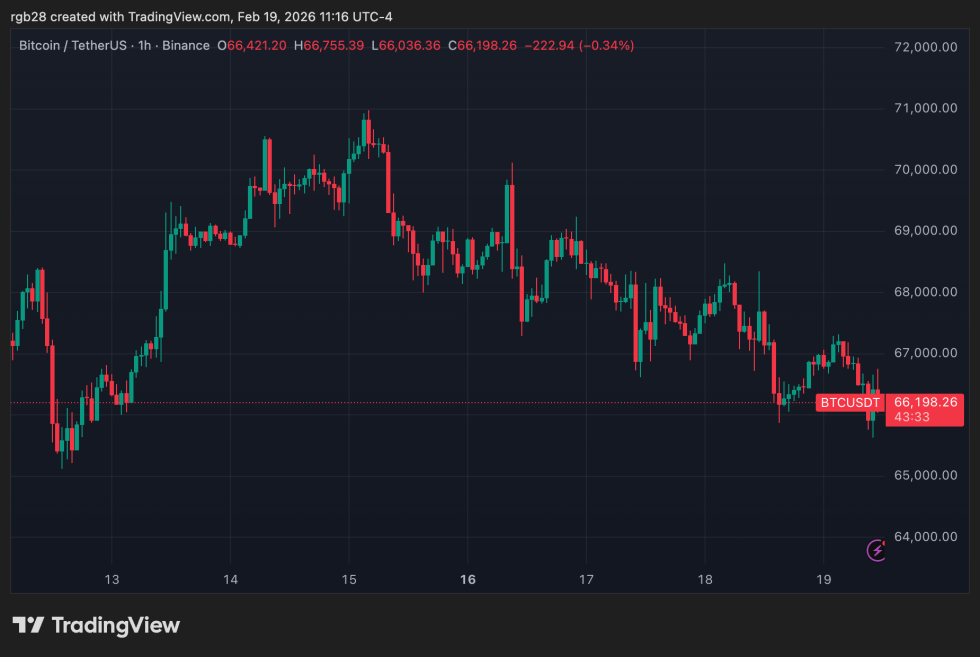 Bitcoin, btc, btcusdt