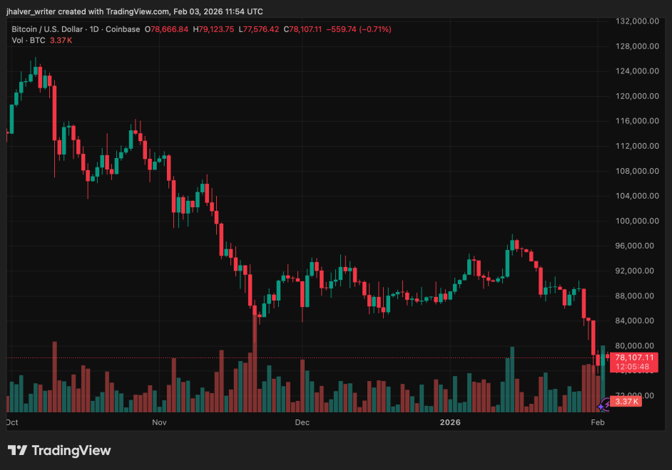 Bitcoin Crypto BTCUSD_2026-02-03_12-54-12