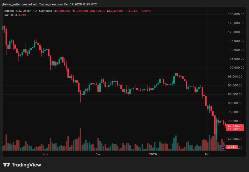 crypto Bitcoin BTC BTCUSD BTCUSD_2026-02-11_13-25-37