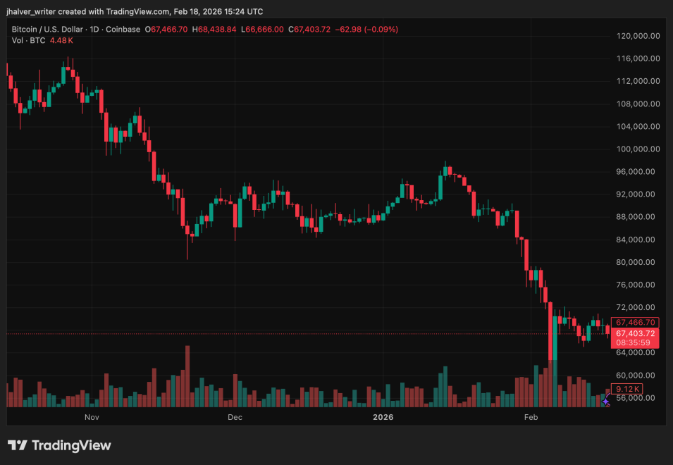 Bitcoin BTC BTCUSD BTCUSD_2026-02-18_16-24-01