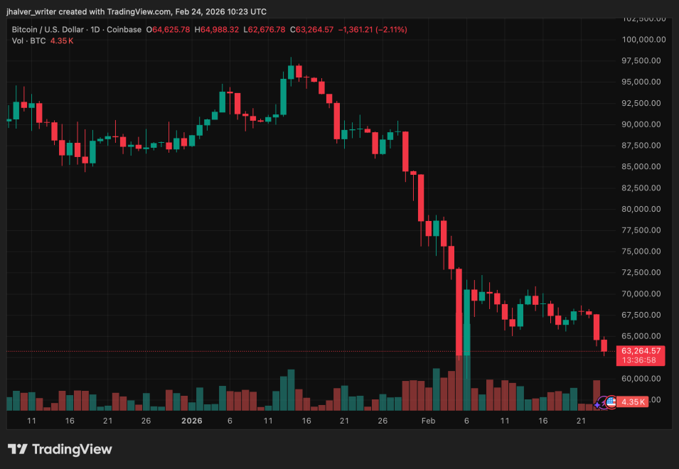 Crypto Bitcoin BTC BTCUSD BTCUSD_2026-02-24_11-23-02