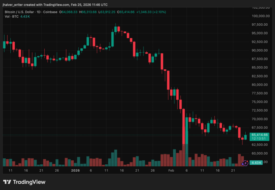 Bitcoin BTC BTCUSD Crypto BTCUSD_2026-02-25_12-46-09