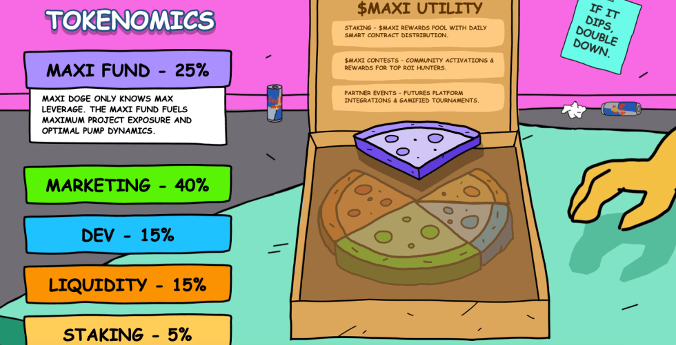 Tokenomics type des memecoins, ici pour Maxi Doge
