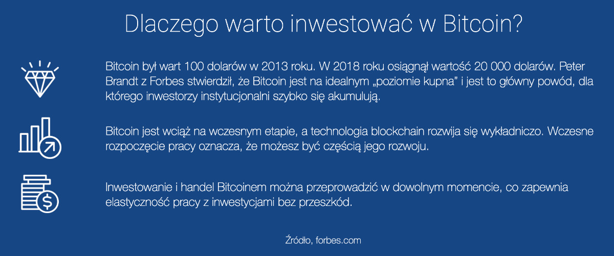 Dlaczego warto inwestować w Bitcoin?