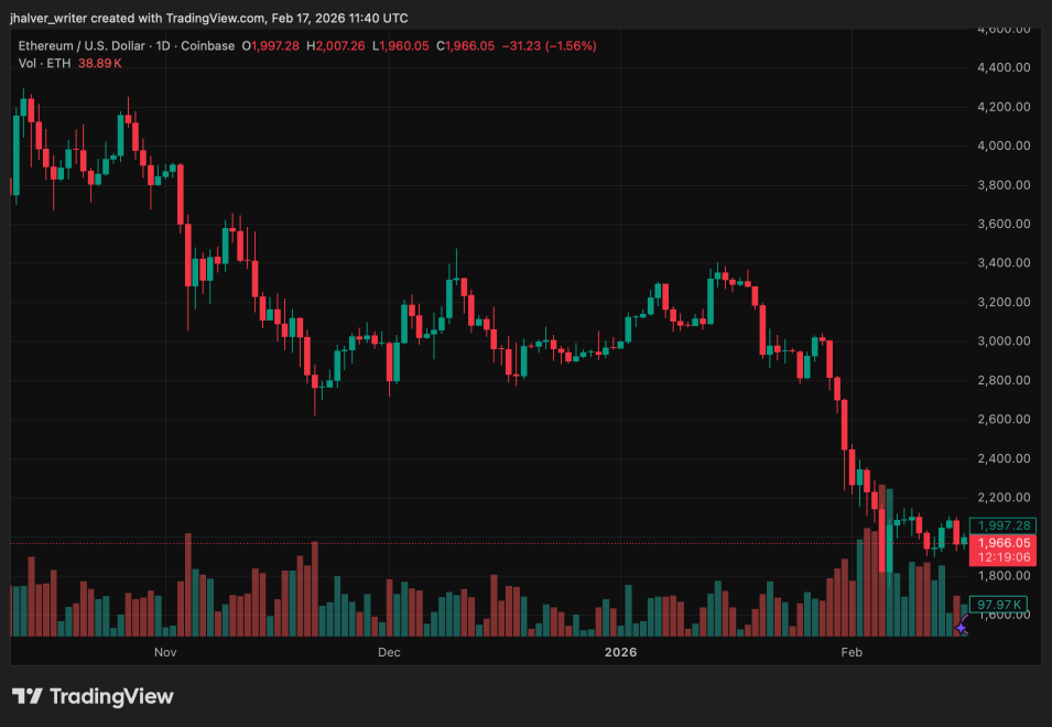 Ethereum price ETH ETHUSD ETHUSD_2026-02-17_12-40-54
