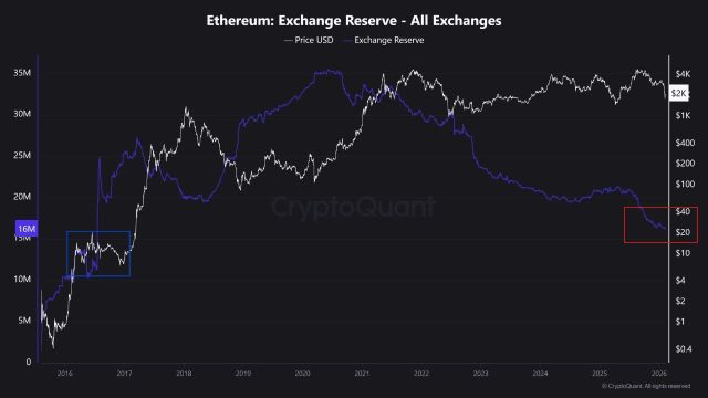 Ethereum