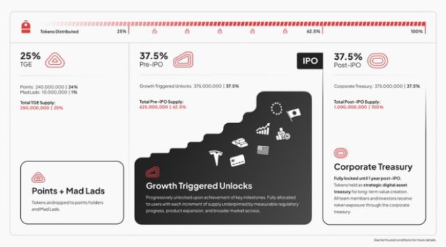 Backpack's X post announcing its upcoming token.