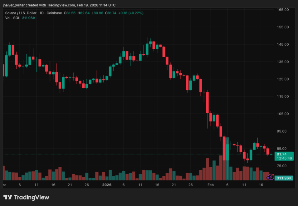 Solana SOL SOLUSD SOLUSD_2026-02-19_12-14-11