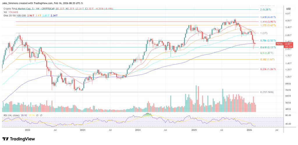 Total crypto market cap chart