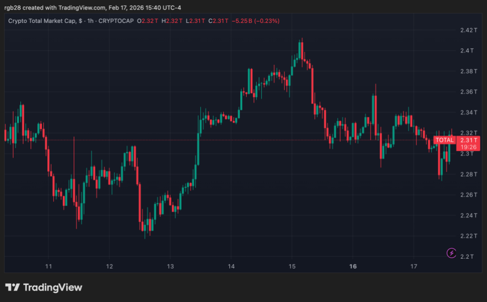 stablecoins, total, total crypto market cap