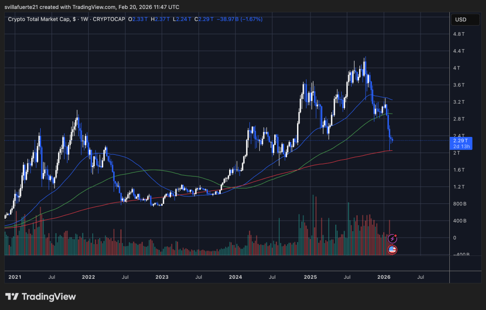 Total Crypto Market Cap | Source: TOTAL chart on TradingView