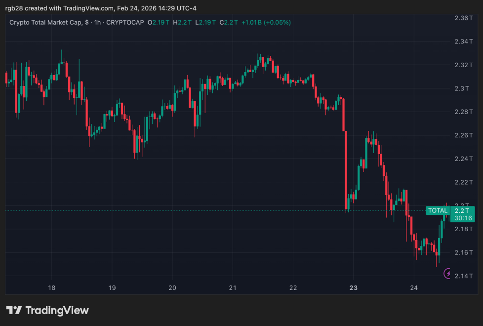 crypto, total crypto market