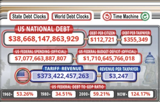 US's national debt clock.