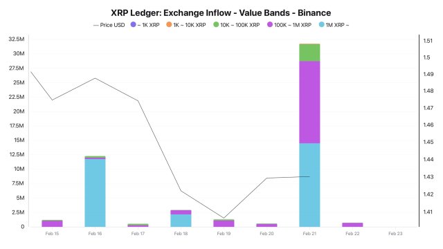 XRP