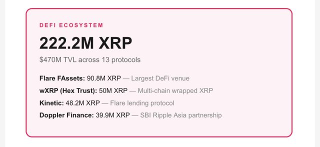 XRP
