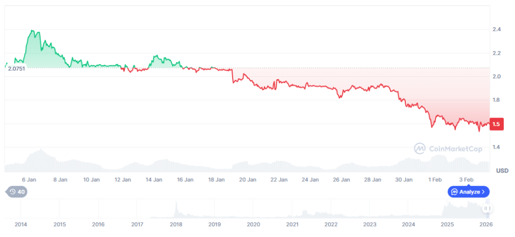 XRP