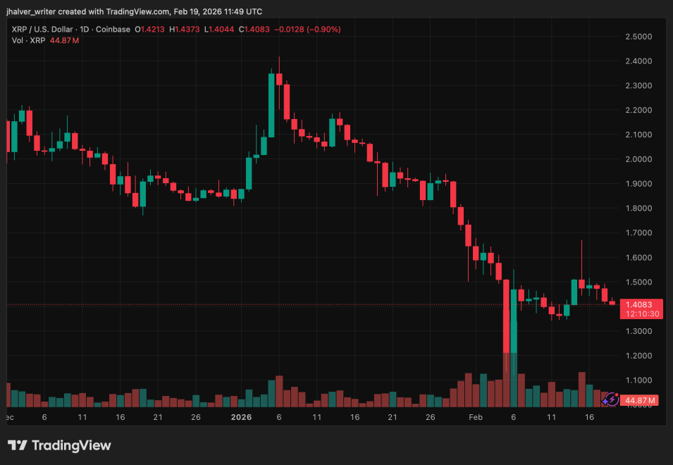 Ripple XRP XRPUSD XRPUSD_2026-02-19_12-49-30