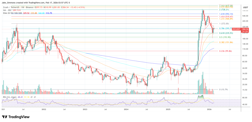 Zcash price chart
