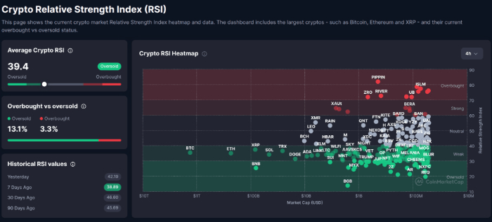 암호화폐 RSI