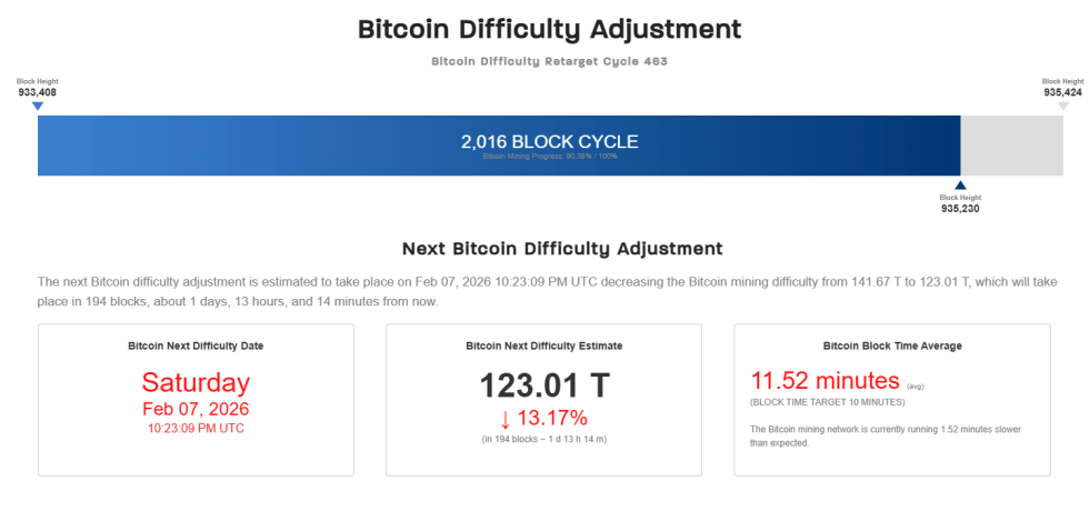 Bitcoin Difficulty Adjustment