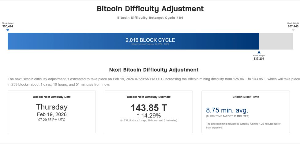 Bitcoin Difficulty