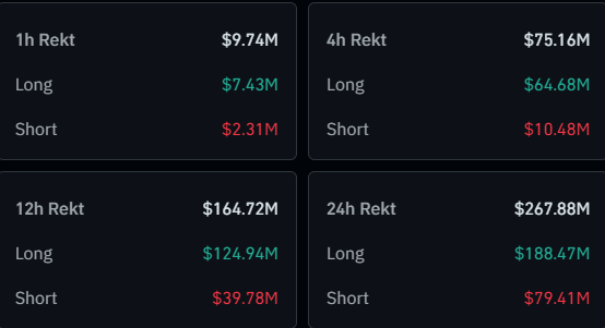 Crypto Bitcoin Liquidations