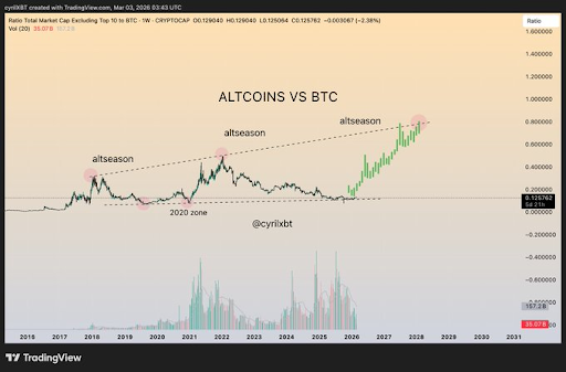 Altcoin