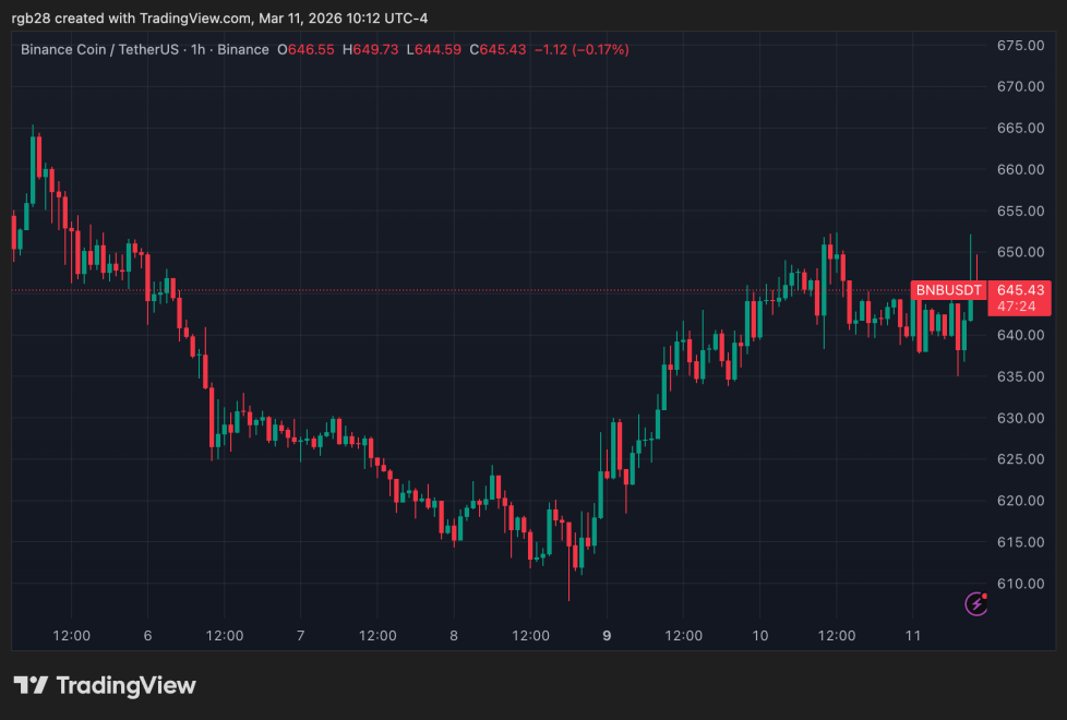 Binance, BNB, BNBUSDT