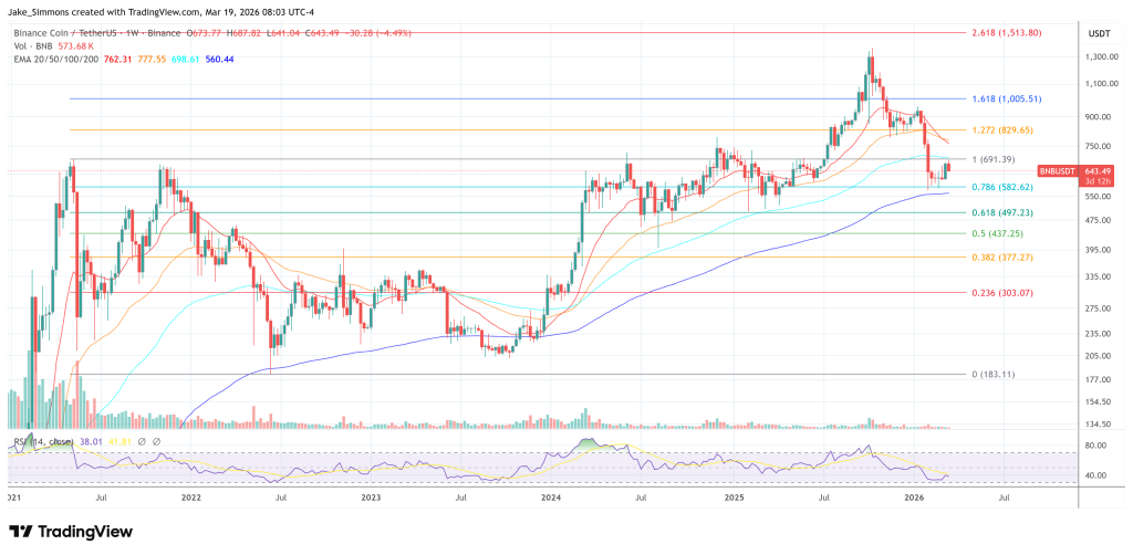 Binance BNB price chart