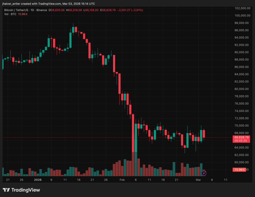Bitcoin, BTC, BTCUSDT crypto