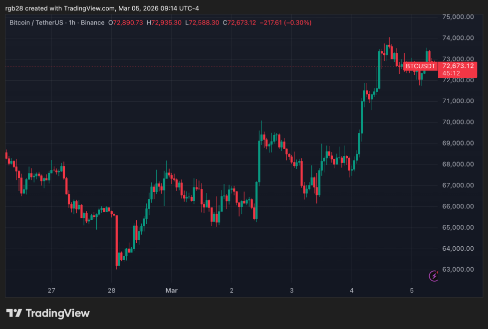 crypto, bitcoin, btc, btcusdt