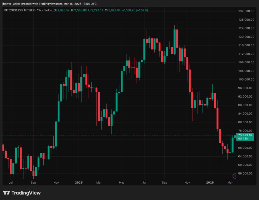 Bitcoin, BTC, BTCUSDT