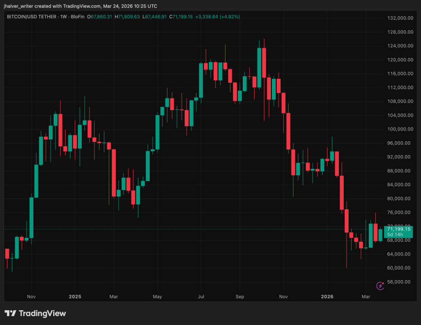 Bitcoin, BTC, BTCUSDT