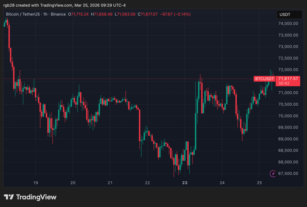 bitcoin, btc, btcusdt