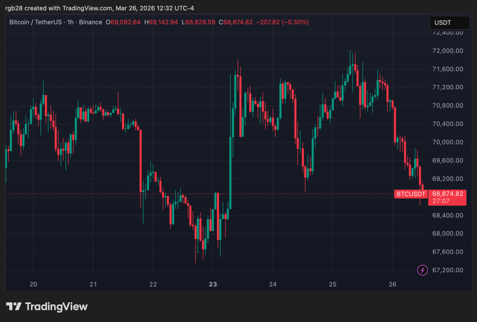 crypto, bitcoin, btc, btcusdt